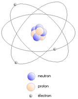 atome